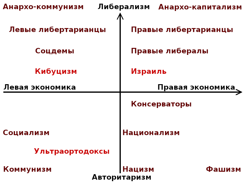 political spectrum